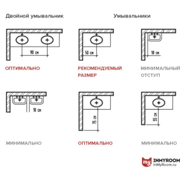 Эргономика маленькой ванной: цифры и полезные советы Эргономика маленькой ванной: цифры и полезные советы