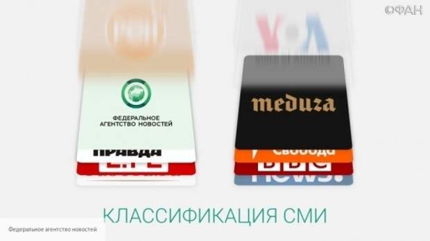 Прозападные СМИ, играя с заголовками, романтизируют терроризм Прозападные СМИ, играя с заголовками, романтизируют терроризм