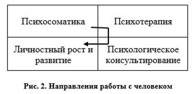 Об интегрральном нейропрограммировании