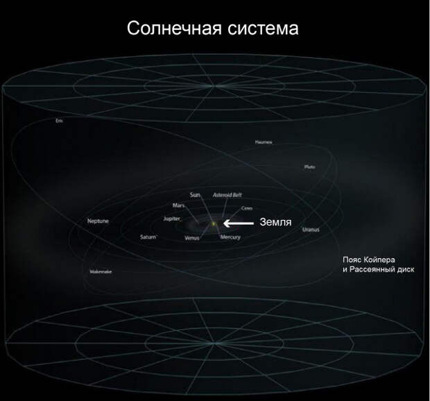 космос вселенная и наша земля интересные факты (26)