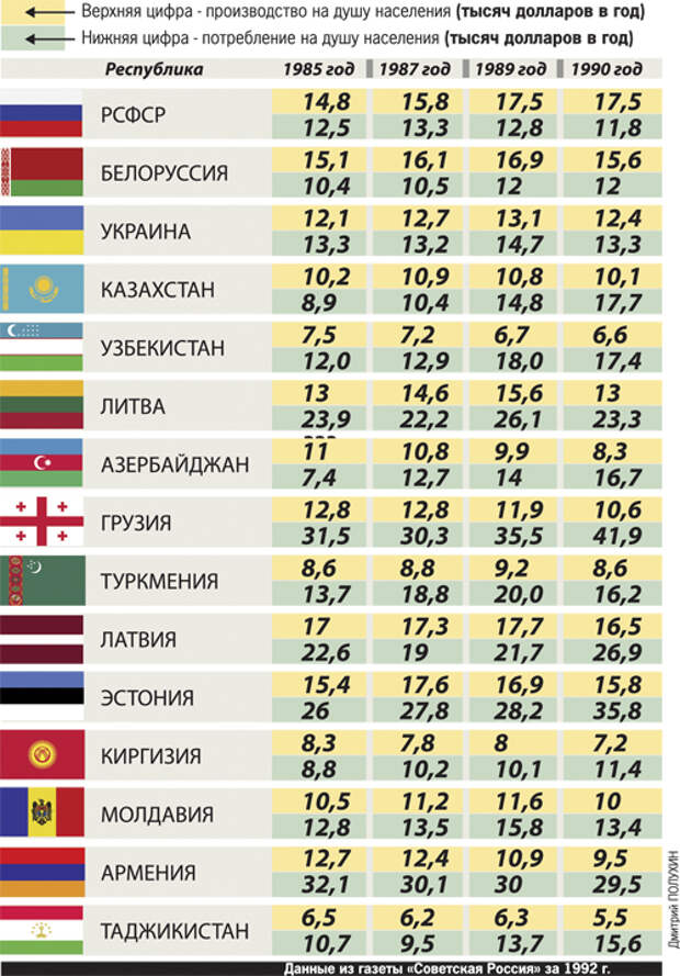 Крым и другие возвратные территории России