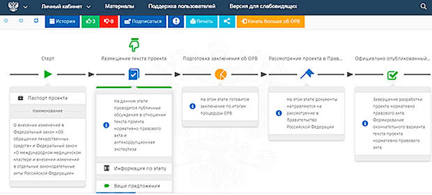 Скриншот страницы сайта regulation.gov.ru