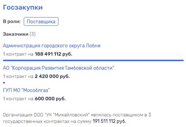 Погост, хрюшки и черкизовская колбаса Погост, хрюшки и черкизовская колбаса