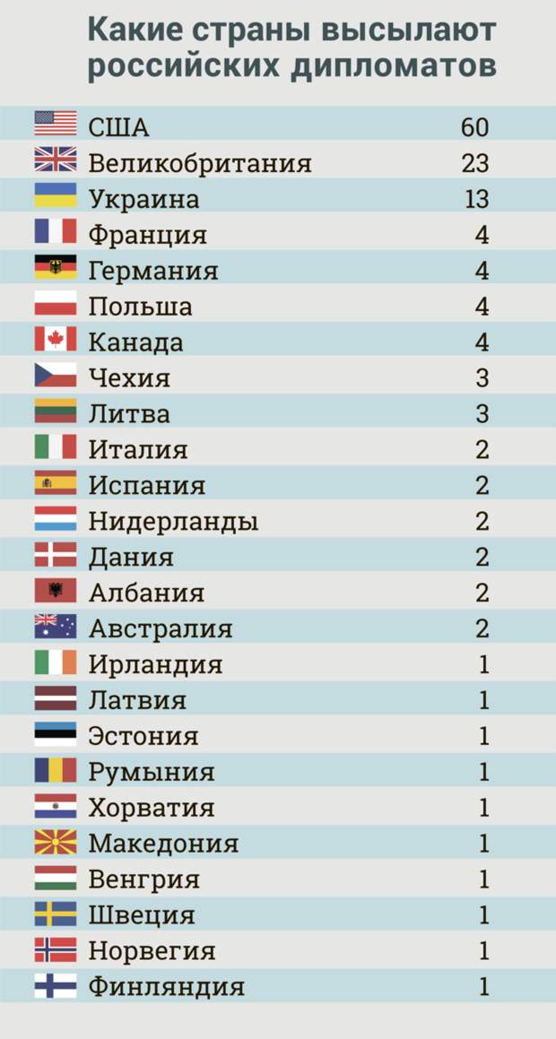 Какие страны поддерживают. Какие страны. Страны за Россию список. Какие страны есть в России. Сколько старн за росиибю.