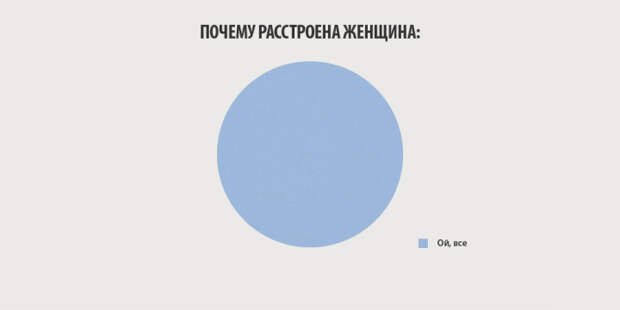 Вся правда о женщинах инфографик