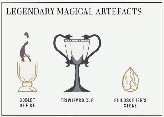 Волшебные предметы из мира «Гарри Поттера»