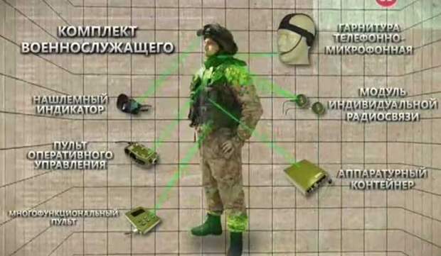 Русские солдаты из будущего: всё о суперсовременной экипировке «Ратник»
