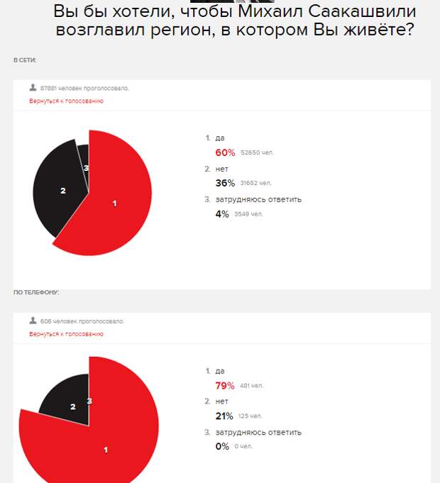 эхо москвы за саакашвили