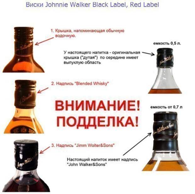 Распознаем подделку Распознаем подделку