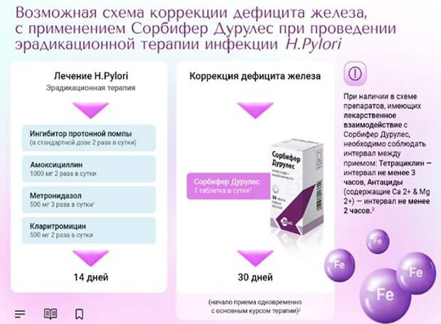 Пациенты с железодефицитом и H.pylori: возможности терапии