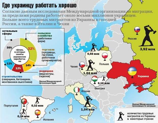 Новости: Украина живёт на деньги трудовых мигрантов