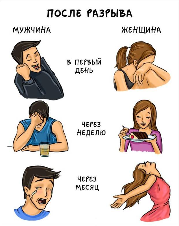 Разница между мужчинами и женщинами в веселых комиксах