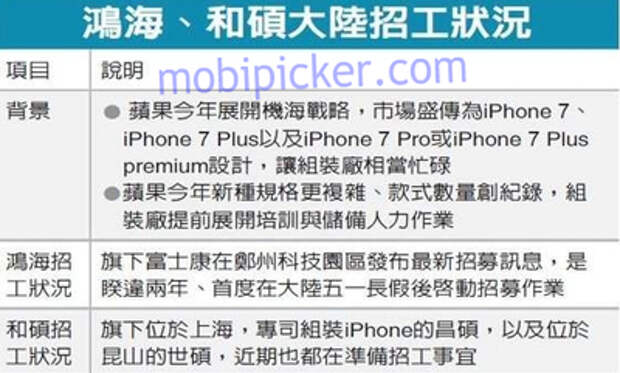 Apple выпустит сразу три вида iPhone 7
