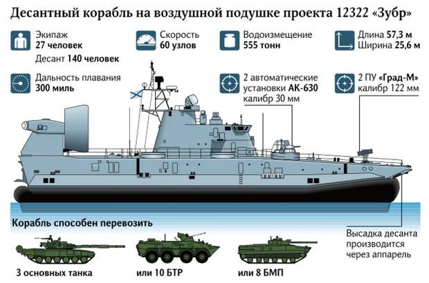 Советские проекты, которые смогли воплотить в современной России