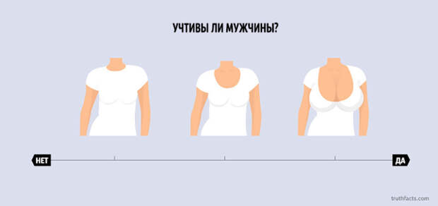 ироничные факты в графиках 