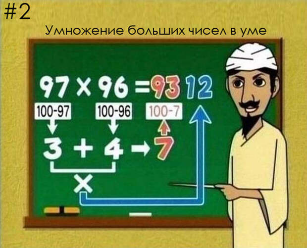 математические трюки