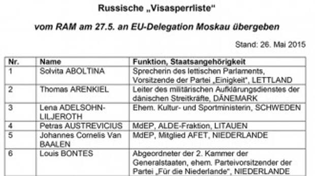 Russische Visasperrliste: Как Россия заставила европейцев завизжать
