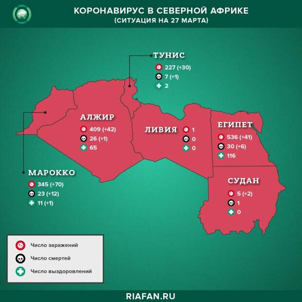 Коронавирус на Большом Ближнем Востоке: сводка за 27 марта 2020 г.