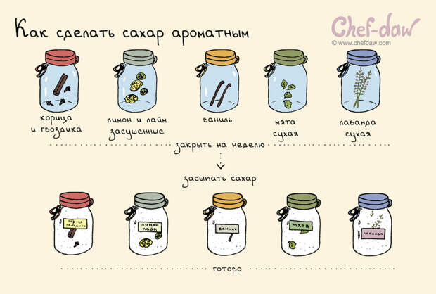 18 полезных советов и идей, которые пригодятся на кухне идея, кухня