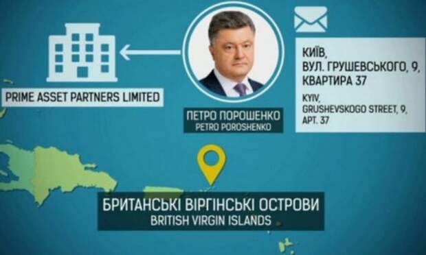 Офшорный скандал Порошенко набирает оборот Офшорный скандал Порошенко набирает оборот
