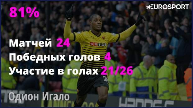 Одион Игало