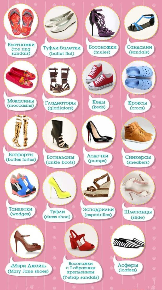 1. Виды женской обуви девушки, мода, одежда, стиль, шпаргалка