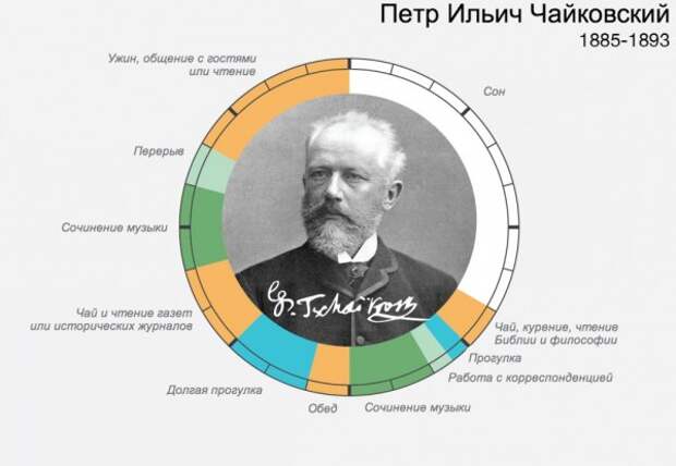 Режим дня знаменитых людей. Очень познавательно! (15 инфографик) Режим дня знаменитых людей. Очень познавательно! (15 инфографик)