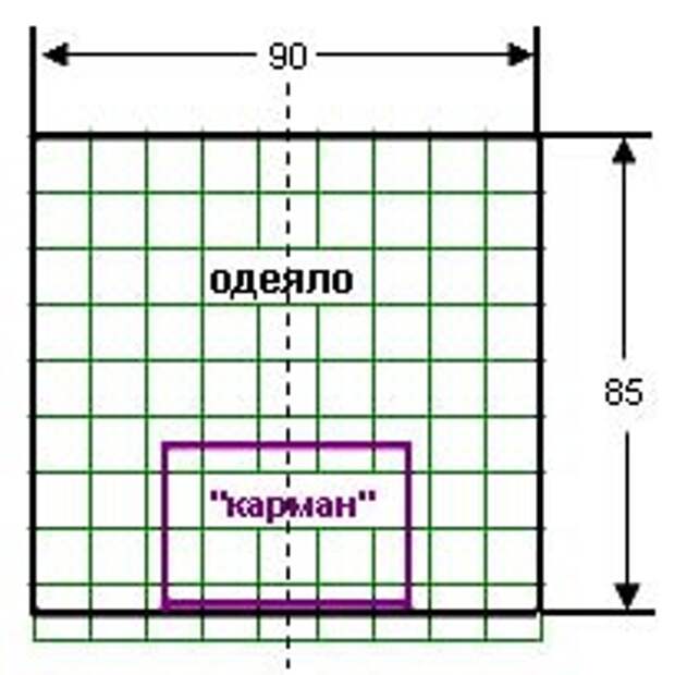 Одеяло-трансформер (DIY)