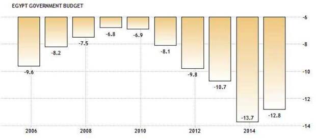 egyptbudget