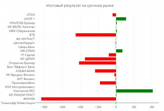 Статистика ЛЧИ2019 на 11.10.2019 Статистика ЛЧИ2019 на 11.10.2019