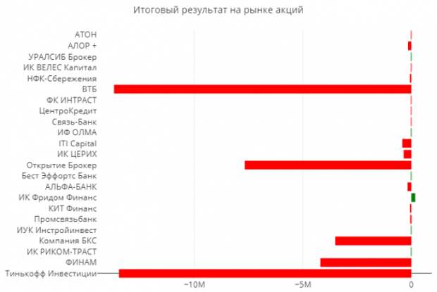Статистика ЛЧИ2019 на 11.10.2019 Статистика ЛЧИ2019 на 11.10.2019