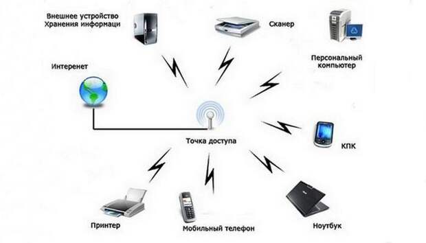 Любопытно о смартфонах