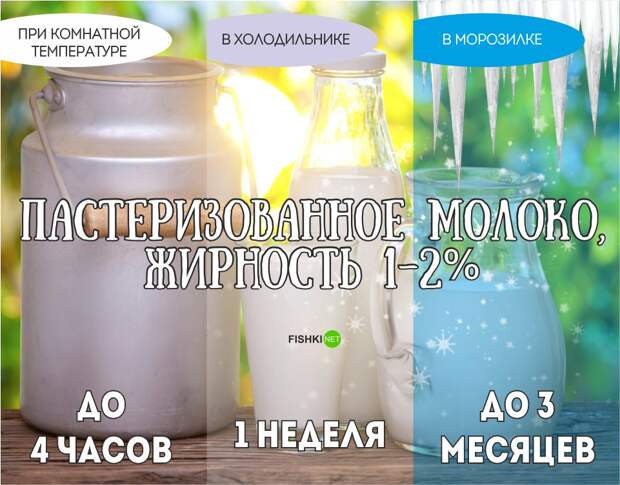 Реальный срок годности продуктов еда, продукты, хранение