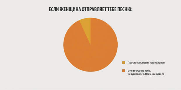 Вся правда о женщинах инфографик
