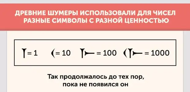 Пользоваться 10