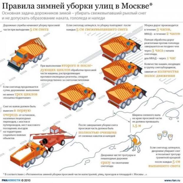 Новогодние инфографики