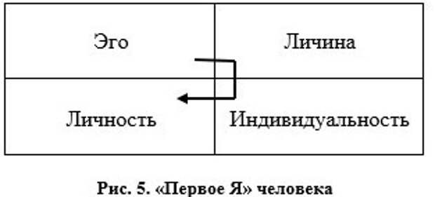 Об интегрральном нейропрограммировании