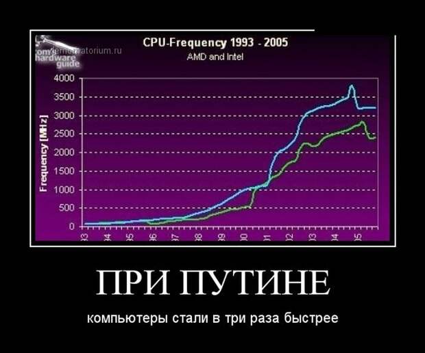 Смешные летние демотиваторы