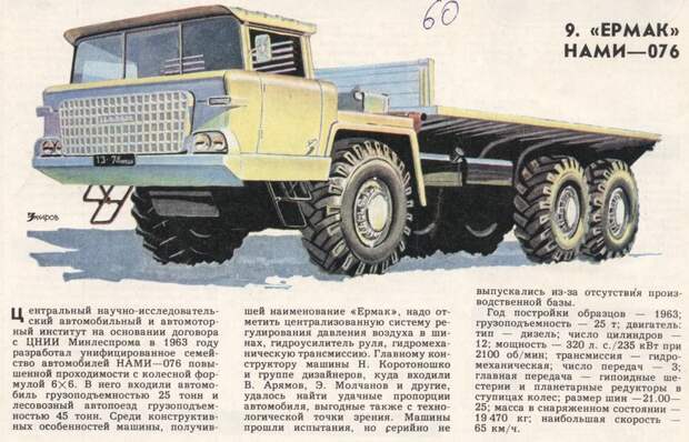 Рисунки автомобилей Александра Захарова Александр Захаров, за рулем, рисунок