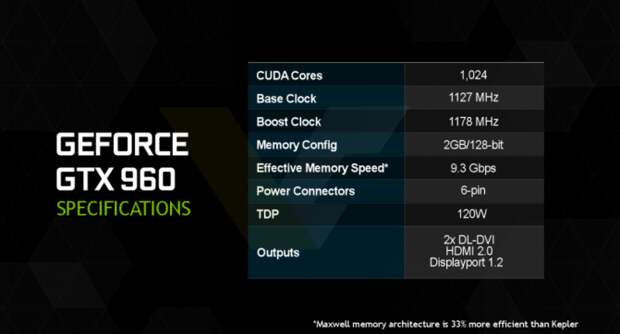 GeForce_GTX960_specs