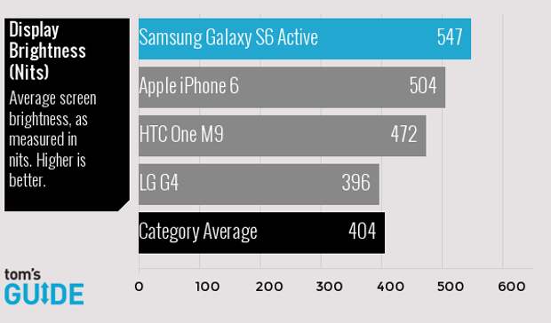 Обзор Samsung Galaxy S6 Active