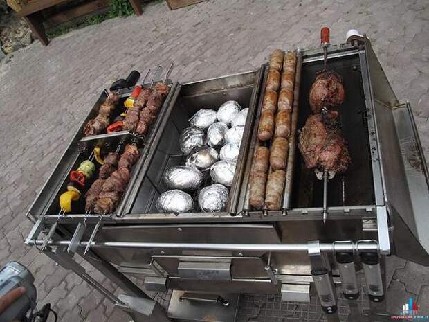 Мангалы и барбекю