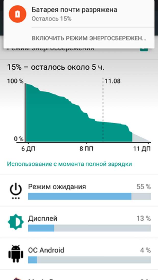 От одной зарядки новинка работает более суток