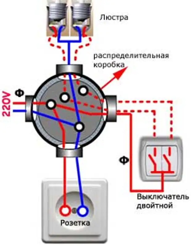 Схемы соединения проводов в распределительной коробке для новичков