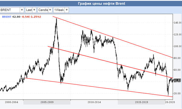 10-2020-Brent