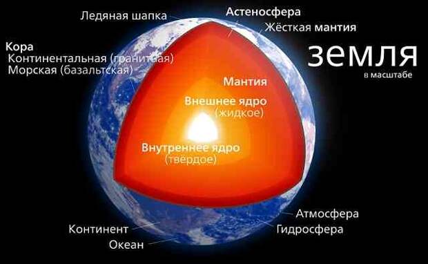 Тепло внутри Земли с большой долей вероятности может образовываться в результате радиоактивного распада нестабильных изотопов урана, тория и калия, содержащихся в горных породах. Фото: By Kelvinsong/Wikimedia Commons