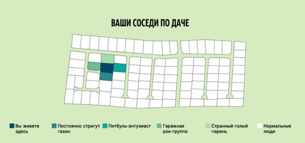 ироничные факты в графиках 