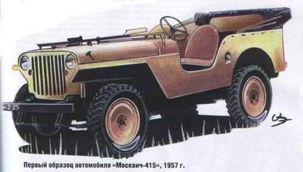 Москвич 415 Вариант 1957 Москвич 415 Вариант 1957 авто, история, ссср, факты