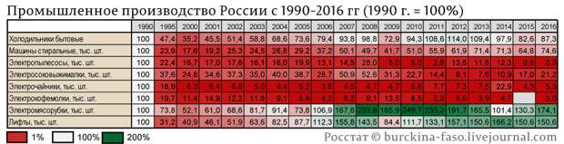 промышленное-производство-по-отраслям-с-1990-года промышленное-производство-по-отраслям-с-1990-года