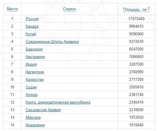 Россия vs США. Кто круче россия, сша, факты